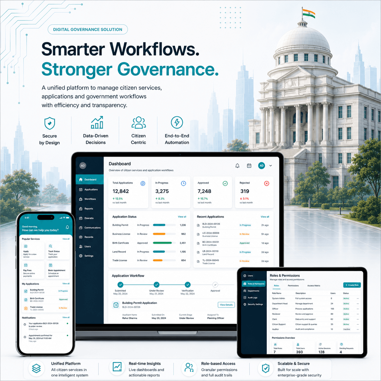 Digital governance solution showing citizen services dashboard, mobile app and roles permissions for government and public sector